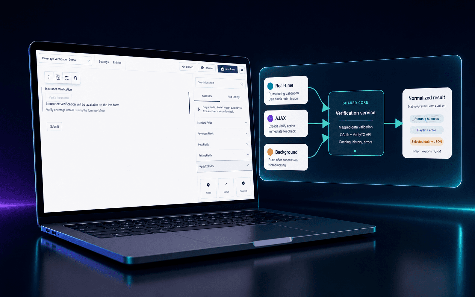 Gravity Forms editor showing a selected Insurance Verification field and the VerifyTX Fields add-on group beside a verification lifecycle diagram.