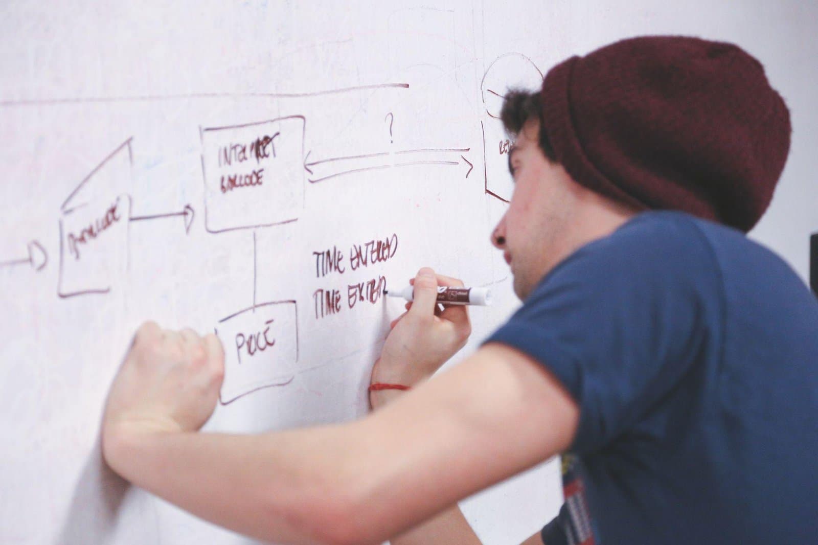 WooCommerce Is Generating GraphQL From PHP—Here’s the Catch