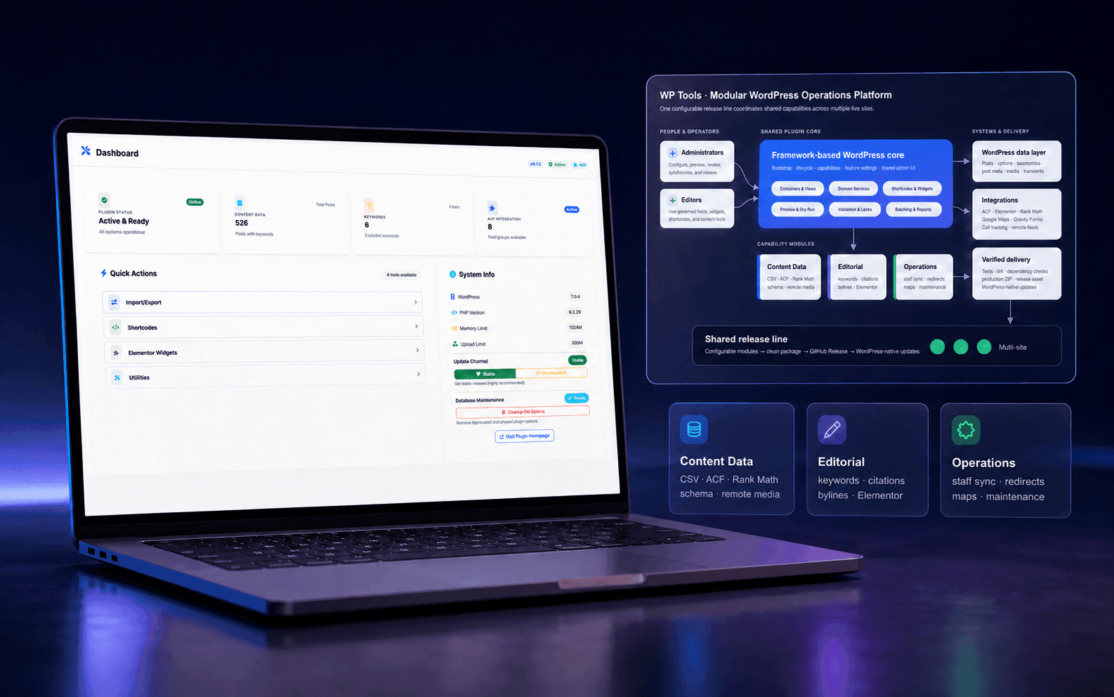 WP Tools dashboard displayed on a laptop beside a modular WordPress architecture panel and Content Data, Editorial, and Operations capability cards.